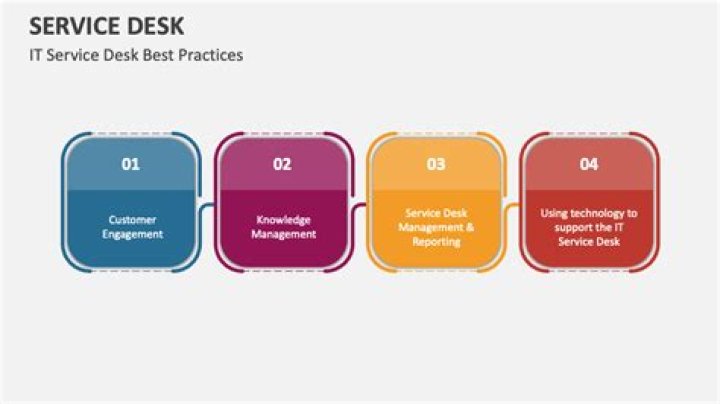 IT Service Desk - IT Service