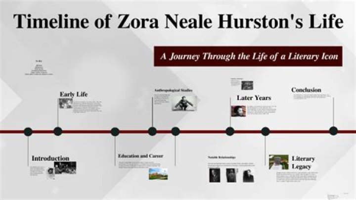 Zora Neale Hurston Timeline of Important Dates